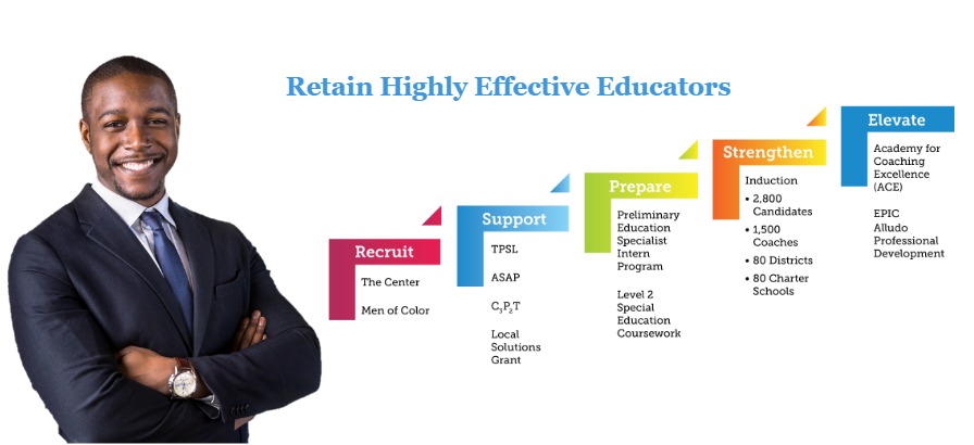 Retain Highly Effective Educators - Recruit, Support, Prepare, Strengthen, Elevate